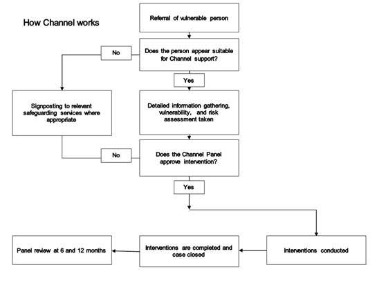 Channel programme 